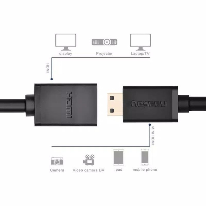 Kabel Mini HDMI to HDMI 22cm Female UGREEN