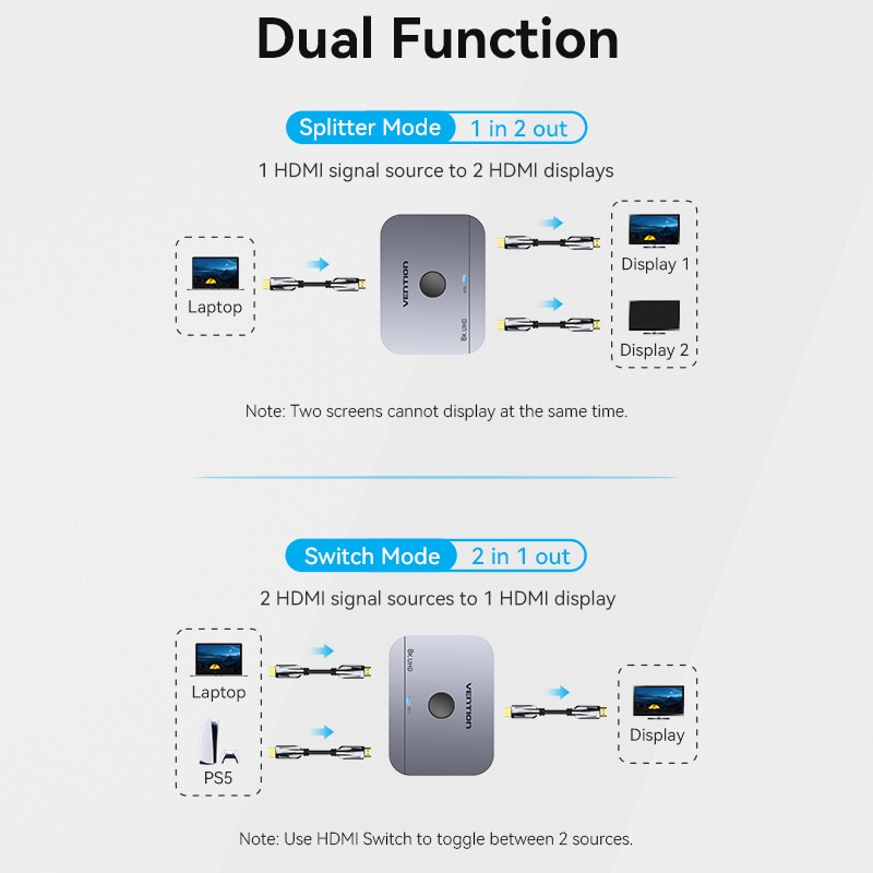 Vention HDMI 2.1/2.0 Splitter 8K 60Hz 4K 120Hz Untuk TV PS5/4 HDMI-Kompatibel Monitor Proyektor HDMI 2.1 Switcher