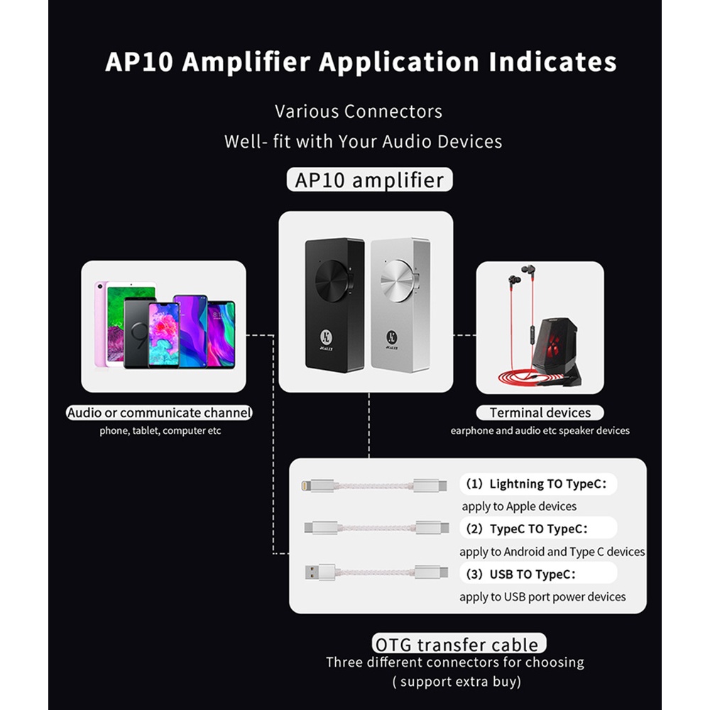 Jcally AP10 Portable DAC Amplifier Dengan Dual CS43131 DAC Chip Phones AMP Mendukung 3.5mm /4.4mm Dual Output 32bit /384kHz DSD256