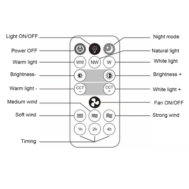 Vivi Smart Ceiling Fan LED Lampu Plafon Remote Control Waktu 3-Wind Speed Dimmable