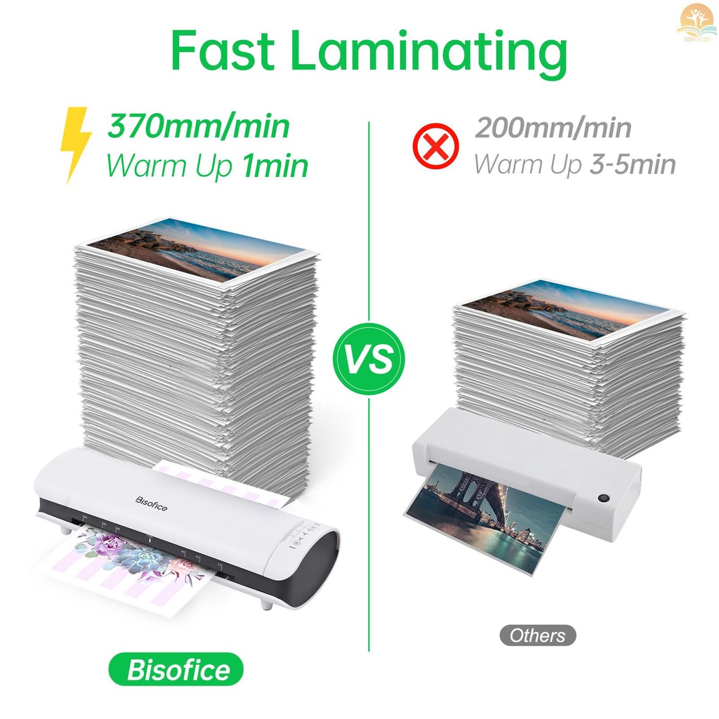 In Stock Bisofice SL988 Set Mesin Laminator Desktop Ukuran A4 6IN1 Laminasi Panas Dan Dingin Multifungsi 2 Sistem Rol Lebar 9inci Max Dengan Pemotong Kertas Trimmer Rounder Hole