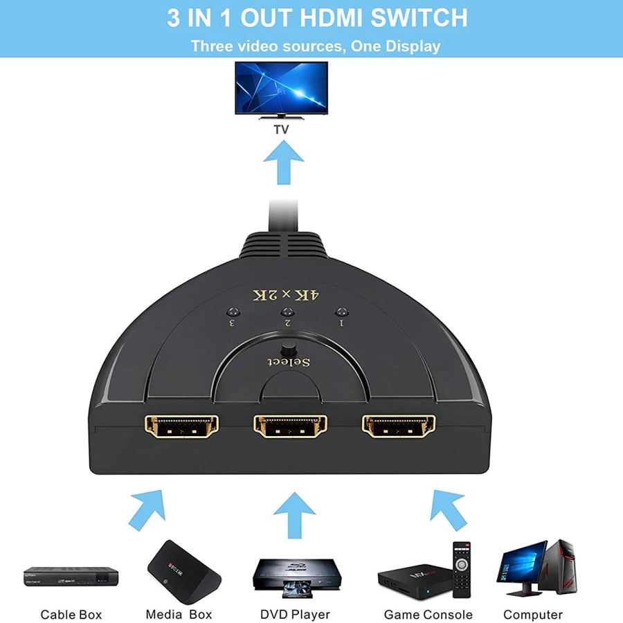 HDMI SWITCH 3 PORT 3 INPUT 1 OUTPUT / HDMI SWITCHER KABEL 3 PORT PLAYSTATION TV KOMPUTER LAPTOP