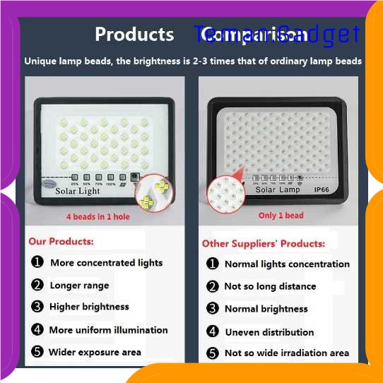 TG - LMP Mantianxing Lampu Dinding Solar Outdoor Waterproof 128 LED Cool White - MA601