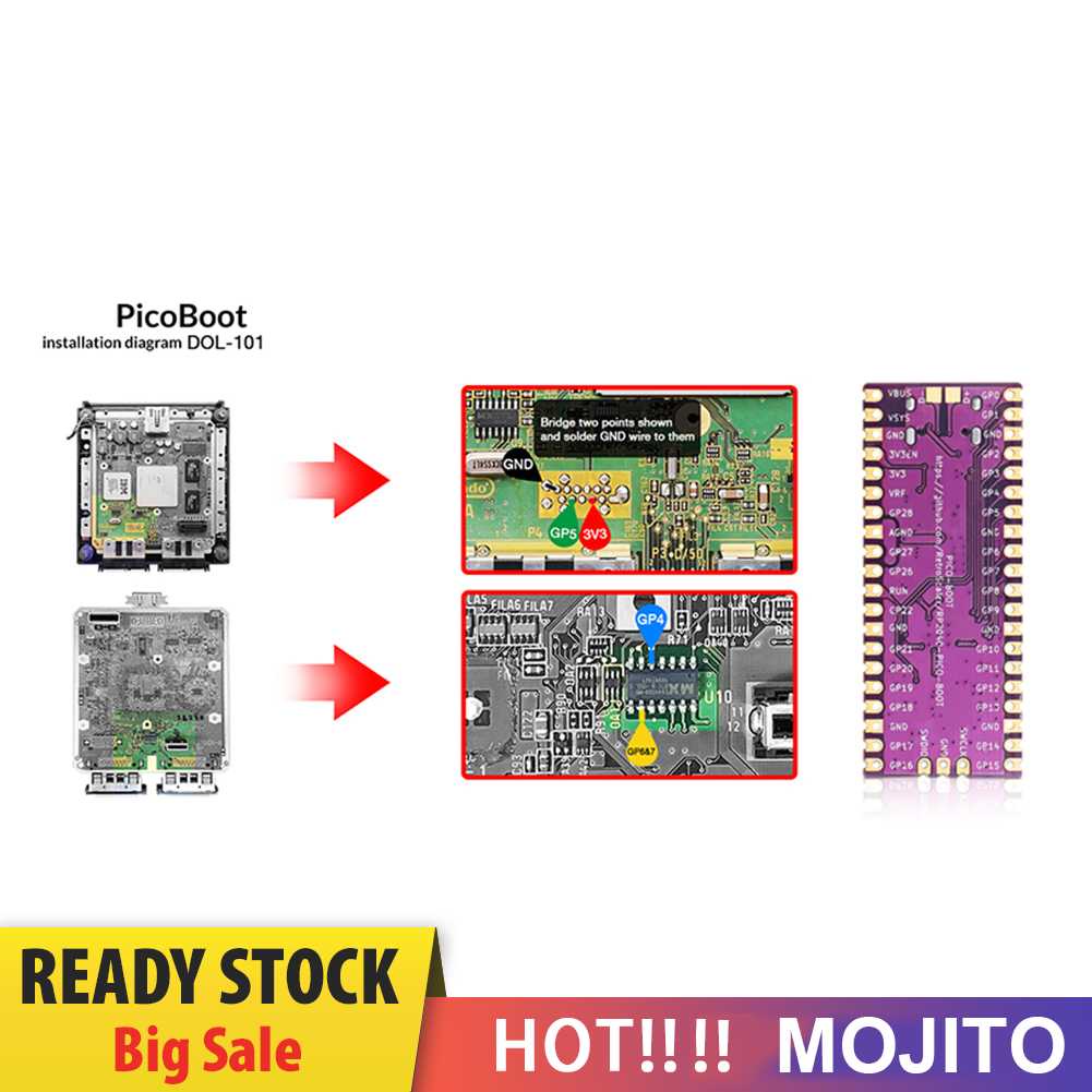 Pico Boot Board Dual-Core Ganti Modchip SD2SP2 Reader Module Untuk Raspberry Pi