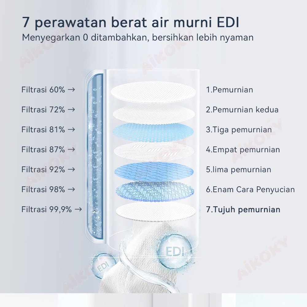 AIKOKY 8PCS/Set Tisu Basah Mini / Portable Wet Wipes