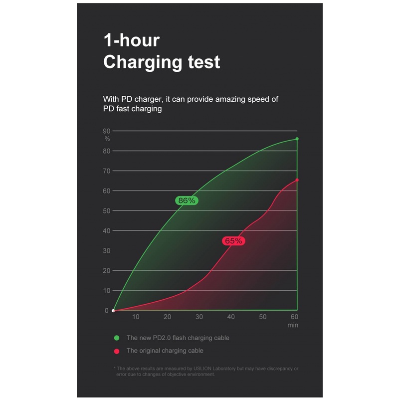 Kabel Cas PD100W 5A super fast charging PD cable Untuk laptop Apple