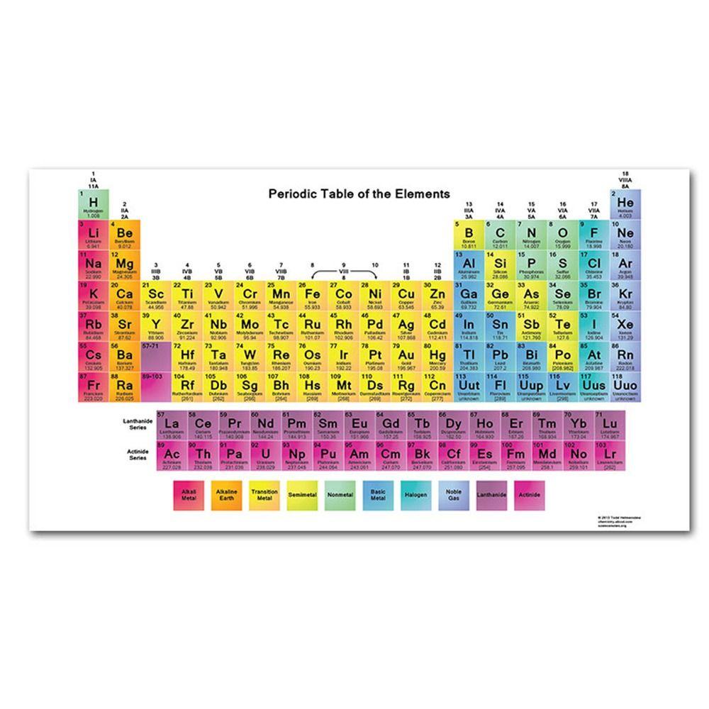 Lanfy Periodic Table of The Elements Asrama Kamar Tidur Tempel Poster Mural Paper Dekorasi Rumah Alat Bantu Guru Poster Edukasi