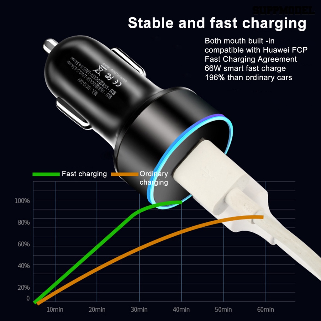 [SM] Charger Mobil Output Stabil Efisiensi Tinggi12 /24V Universal Aplikasi Lebar Flame-retardant Mobile Phone Charging Tahan Panas 2-port Car Charger Socket Aksesori Mobil