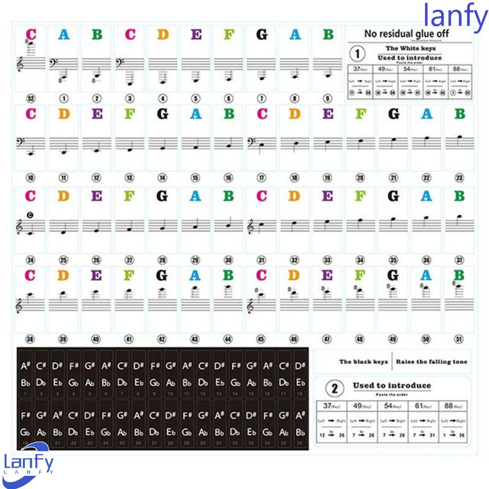 Lanfy Stiker Keyboard Piano Untuk Pemula Piano Berguna Tombol Piano Elektronik Stiker Simbol Alat Musik Perekat Kunci Putih Srcikers