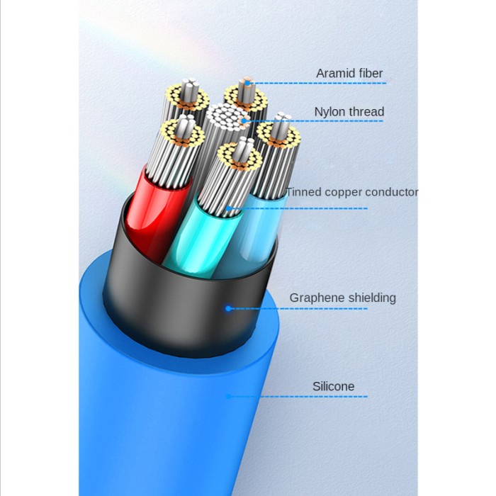 Kabel Data SIlicon Cair 120W 6A - Kabel Micro Usb Type C Lightning