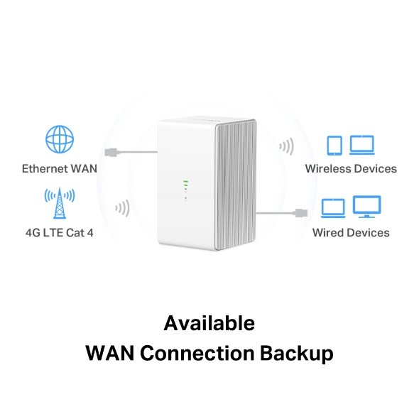 Mercusys MB110-4G 300Mbps Wireless N300 4G LTE Router Plug&amp;Play Router  MB 110