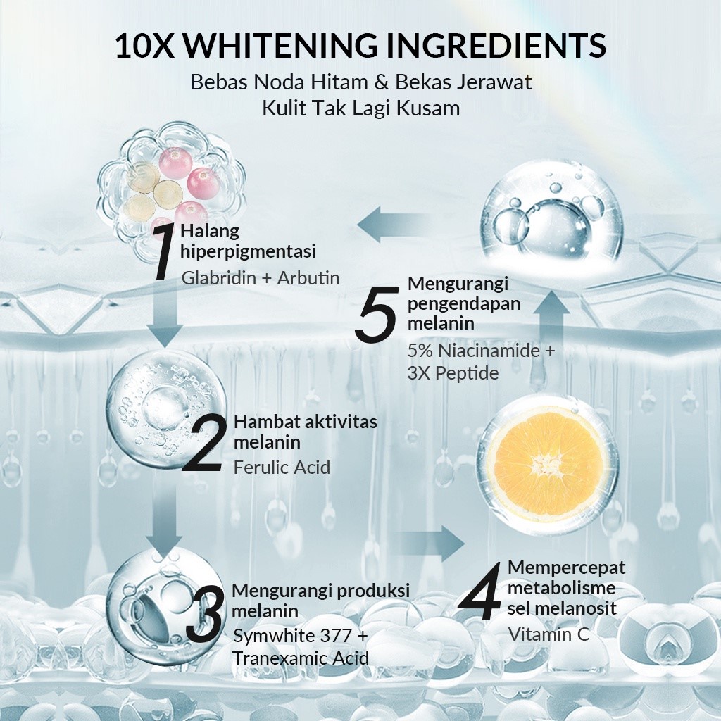 Bioaqua Symwhite 377 Whitening &amp; Fade Dark Spot Cream - 50g