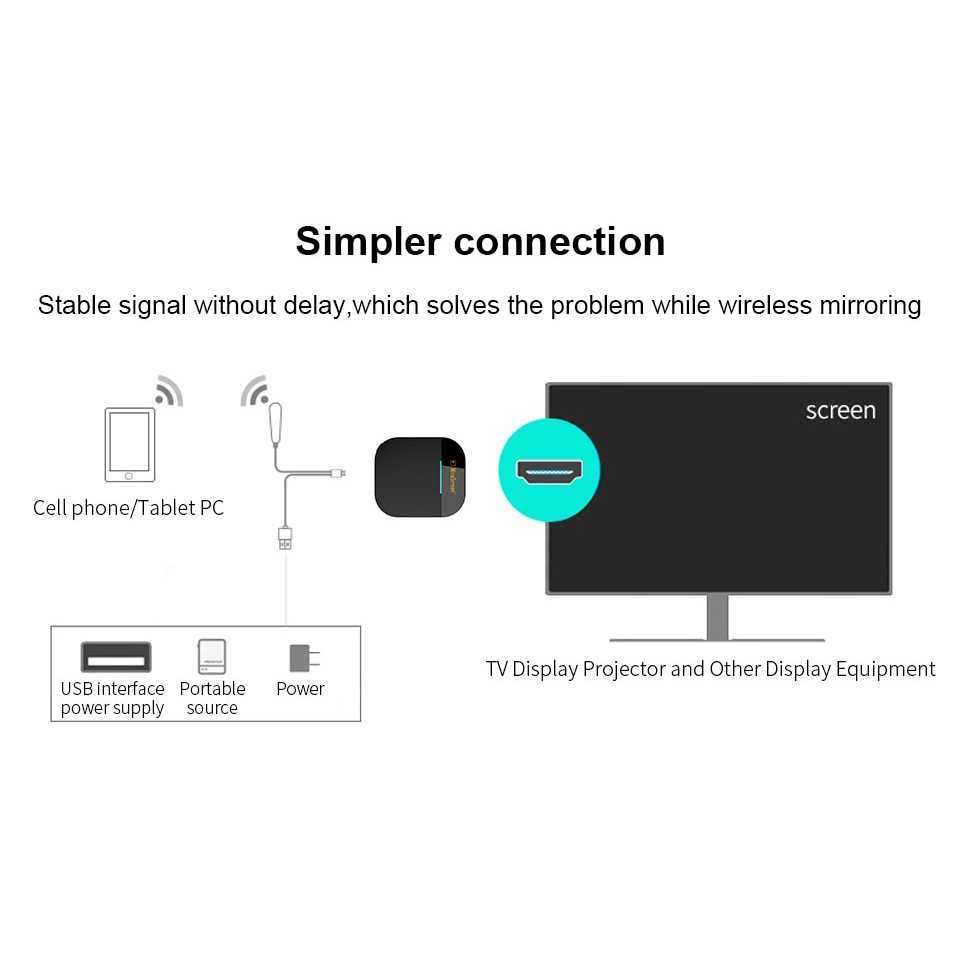 ( 100% BARANG ORI ) MiraScreen G5 AnyCast Miracast HDMI Dongle WiFi 1080P 2.4G - G5