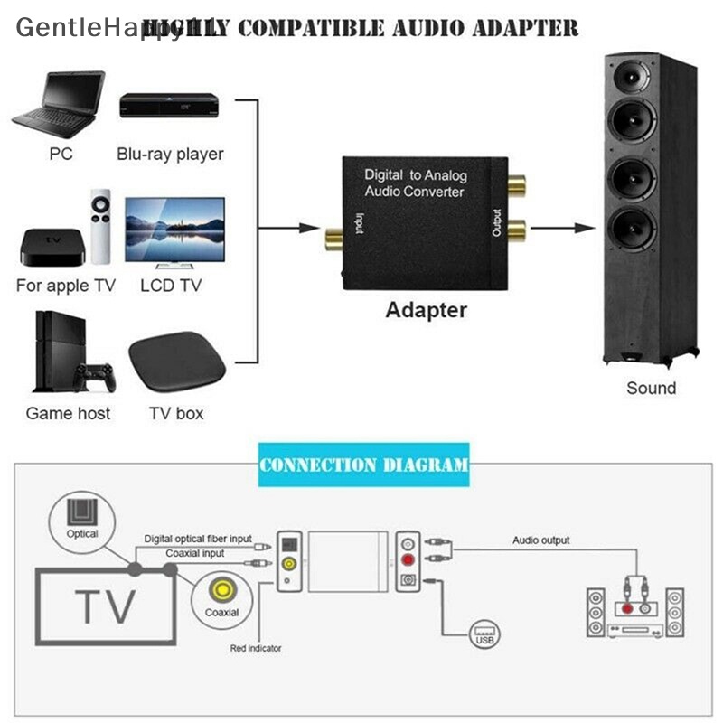 Gentlehappy Optical Toslink Digital to Ana Audio Converter Adapter RCA L/R id