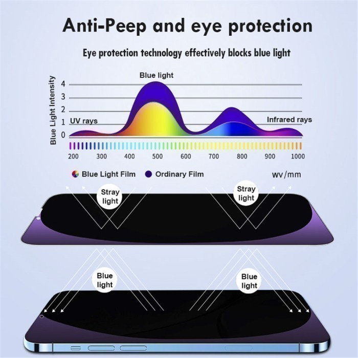 TEMPERED GLASS SPY ANTI BLUE LIGHT INFINIX ZERO 20 ZERO X PRO ZERO 5G