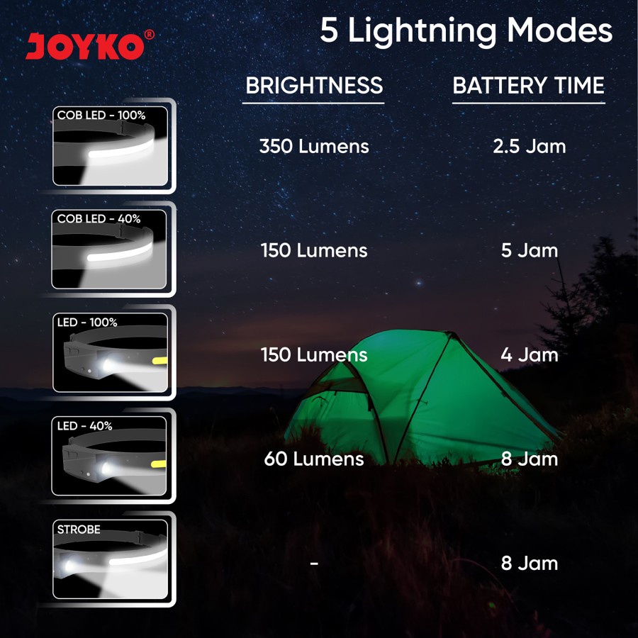 RECHARGEABLE LED HEADLAMP - JOYKO HDL 250 SENTER KEPALA LED ISI UALANG HDL250