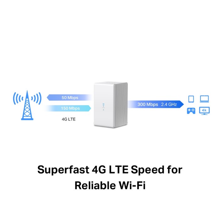 Mercusys MB110-4G 4G LTE Modem Wireless Router Wifi MB 110 - 4G