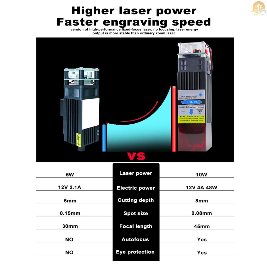 In Stock Laser Engraver FAC Spot 10W Compression Ultra-Tipis 0.08mm Fixed-focus Desktop DIY Mesin Pemotong Ukir Ukiran Full-Metal 37x37cm Ukiran Area Perakitan Cepat Perlindungan Mata M