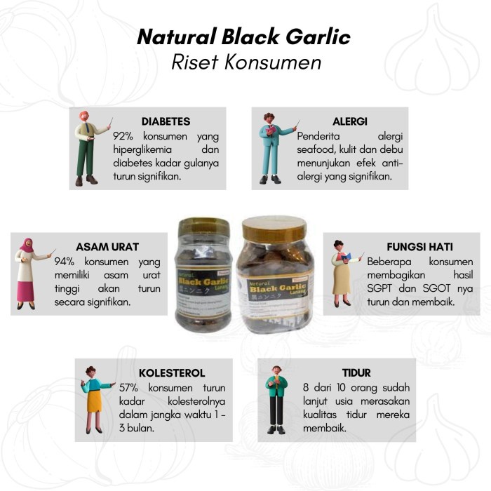 

✨Ready Stok✨ - BLACK GARLIC LANANG NATURAL REGULAR 120GR BAWANG PUTIH HITAM TUNGGAL- 1.2.23