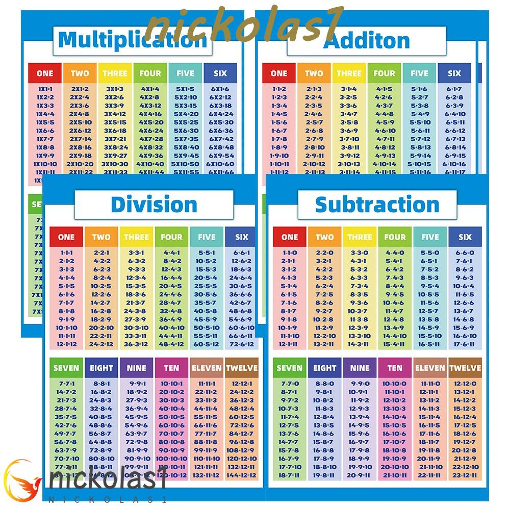 NICKOLAS1 Poster Edukasi Paud Mainan Interaktif Angka Peta Dinding Pencerahan Kognitif Anak-Anak Belajar Poster Anak Mainan Edukasi Mainan Orang Tua-Anak Angka Alfabet