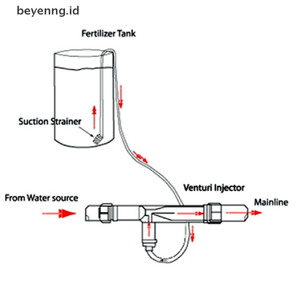 Injektor Mixer Pupuk Venturi Irigasi Beyen 1per2 &quot;Farmasi Tabung Air Taman ID