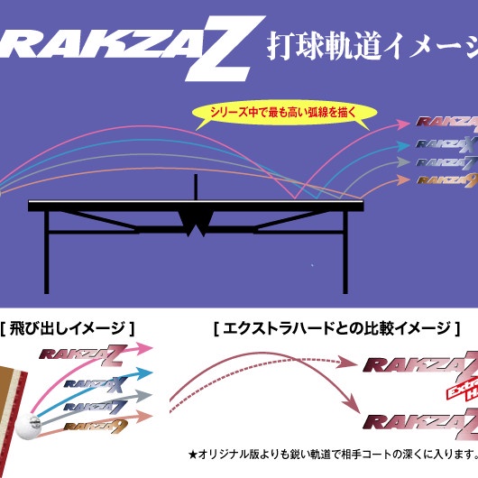 Karet Rubber Tenis Meja Pingpong Yasaka Rakza 9 - Merah