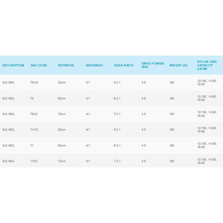 Reel PancingShimano SLX MGL 70HG 71HG 70XG 71XG 2019