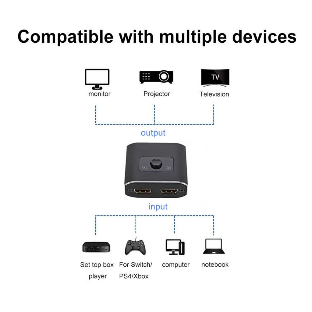 Adapter 2 Output HDMI Switcher 2 in 1 Out Splitter 8K 60 Hz