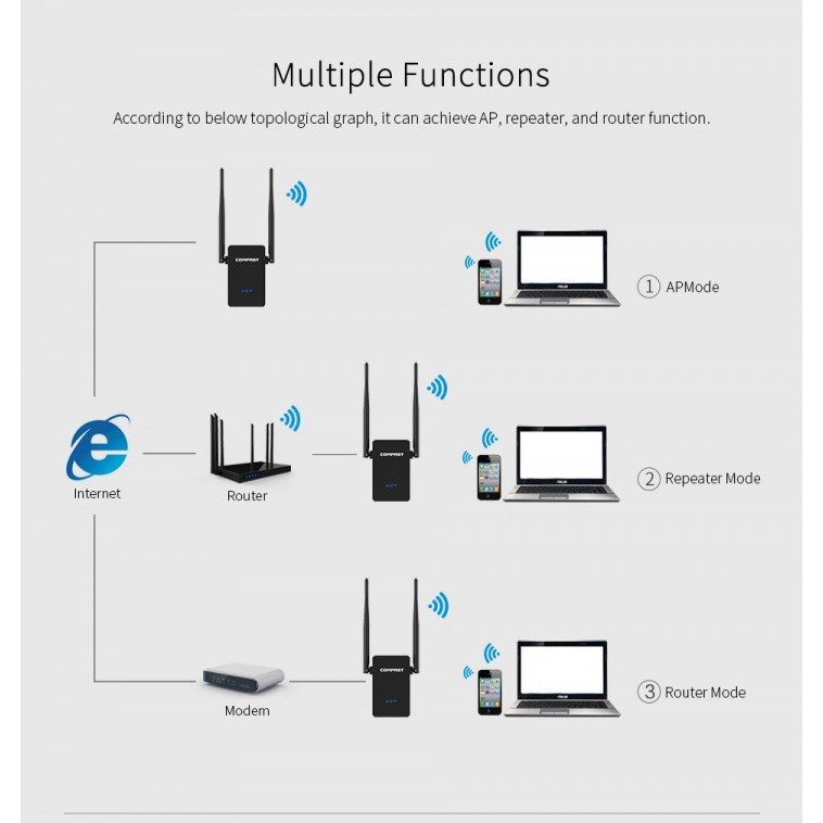 Original COMFAST WiFi Range Extender Amplifier 300Mbps 10dbi CF-WR302S