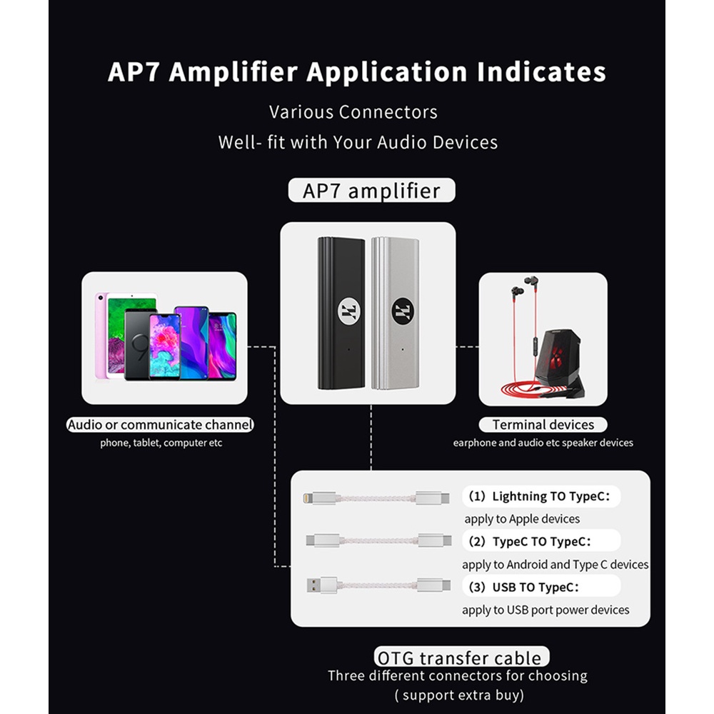 Jcally AP7 Portable DAC Amplifier Dengan AK4377ECB Phones AMP Mendukung PCM 32bit/384kHz DSD128 Tipe C Ke Amplifier Headphone 3.5mm