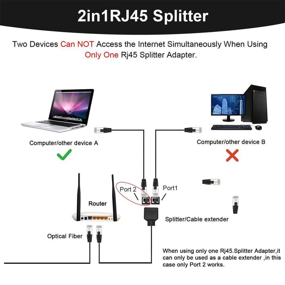 AUGUSTINA Gigabit Ethernet Splitter Perlengkapan Komputer Tahan Lama Kabel Eterna LAN Eterna Socket Splitter Kabel RJ45 Eterna
