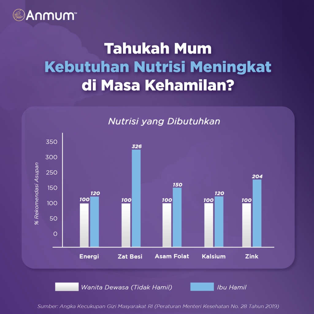 Anmum Materna Lite Susu Nutrisi Ibu Hamil Rendah Lemak Cokelat 3 x 180g