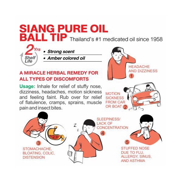 Roll On-Siang Pure Oil Formula 1, Minyak Angin