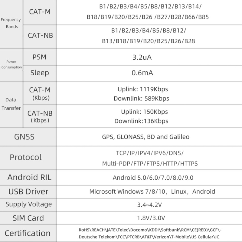 Zzz T-SIM7080G-S3 ESP32-S3 SIM7080 Papan Pengembangan Dengan Flash 16MB PSRAM 8MB Suporting IEEE802 11bgn Cat-M NB-Iot