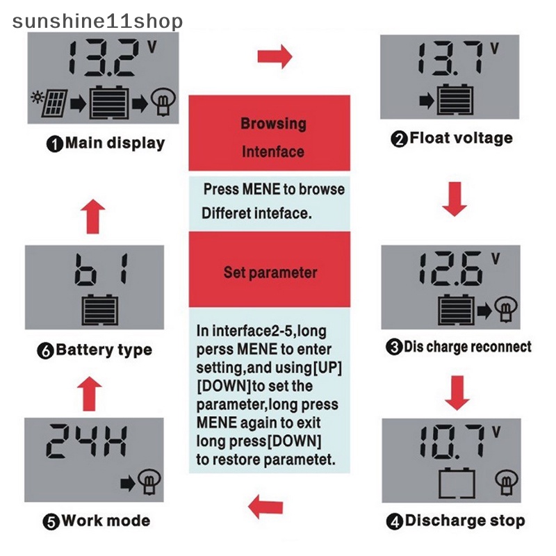 Sho LCD Solar Controller 12V /24V 30A 20A 10A Solar Charge Regulator PWM Charger LCD Display Dual USB 5V 2.5A Output MOS N