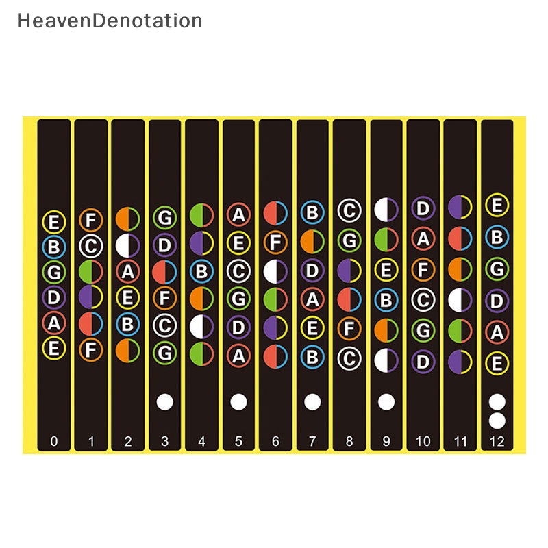 [HeavenDenotation] Gitar Fretboard Notes Peta Label Stiker Fingerboard Fret Decals Untuk Guitarra HDV