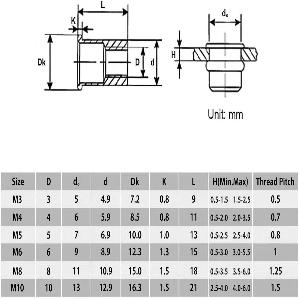 Populer 215PCS Rivet Nut Kit Ulir Insert Nut Alat Sisipan Mur Rivet Aneka M3 M4 M5 M6 M8 Rivet