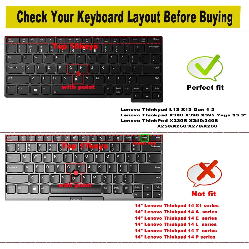 Untuk LENOVO ThinkPad X270 X280 X380 X390 X395 X390 Yoga, S1 Yoga S2 2020 ThinkPad S2 3th 2th 1st 5th Gen S2 Yoga keyboard cover skin