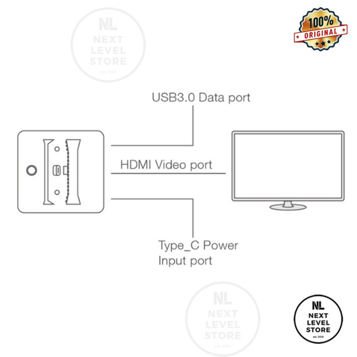 Dobe Video Converter Dock Nintendo Switch TNS-1828 Adapter HDMI