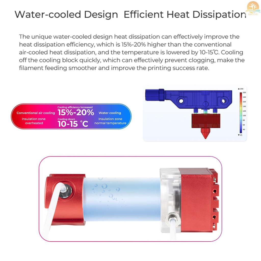 In Stock CREALITY 3D Watercooling Kit Untuk Ender-3 S1/Ender-3 S1 PRO/CR-10 Smart PRO FDM Printers Efisien Penghilang Panas Operasi Ultra Silent
