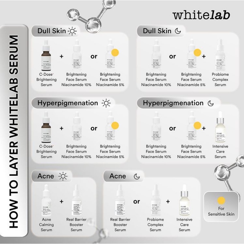 WHITELAB Face Serum Series Body Toner Night Day Cream Facial Wash Underarm Acne Soap Calming Essence Peeling Mugwort UV Shield Sunscreen Gel Heartleaf Mask Eye Intensive Exfoliating Soothing Booster C-Dose Real Barrier NMF Probiome Age White Lab