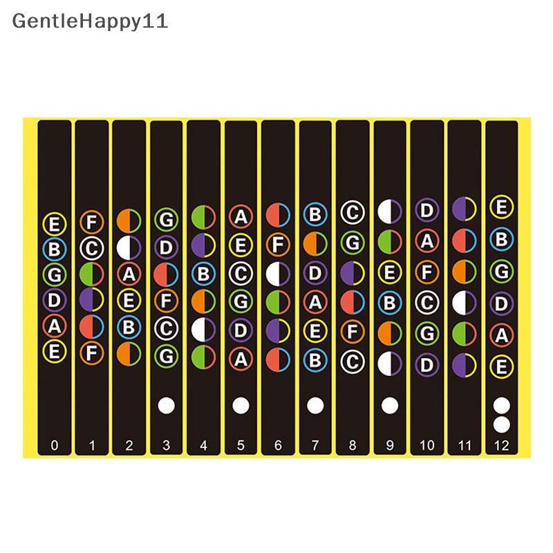 Gentlehappy Gitar Fretboard Notes Peta Label Stiker Fingerboard Fret Decals Untuk Guitarra id