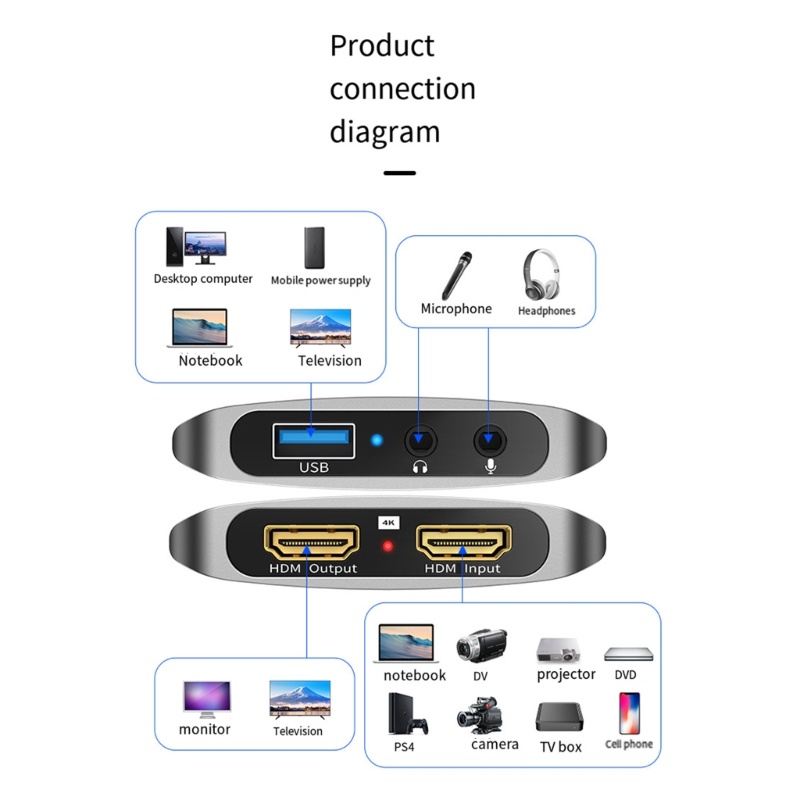 Zzz Video Capture Card To Type-C Streaming Untuk Game Switch Input Dan Output Capture Card