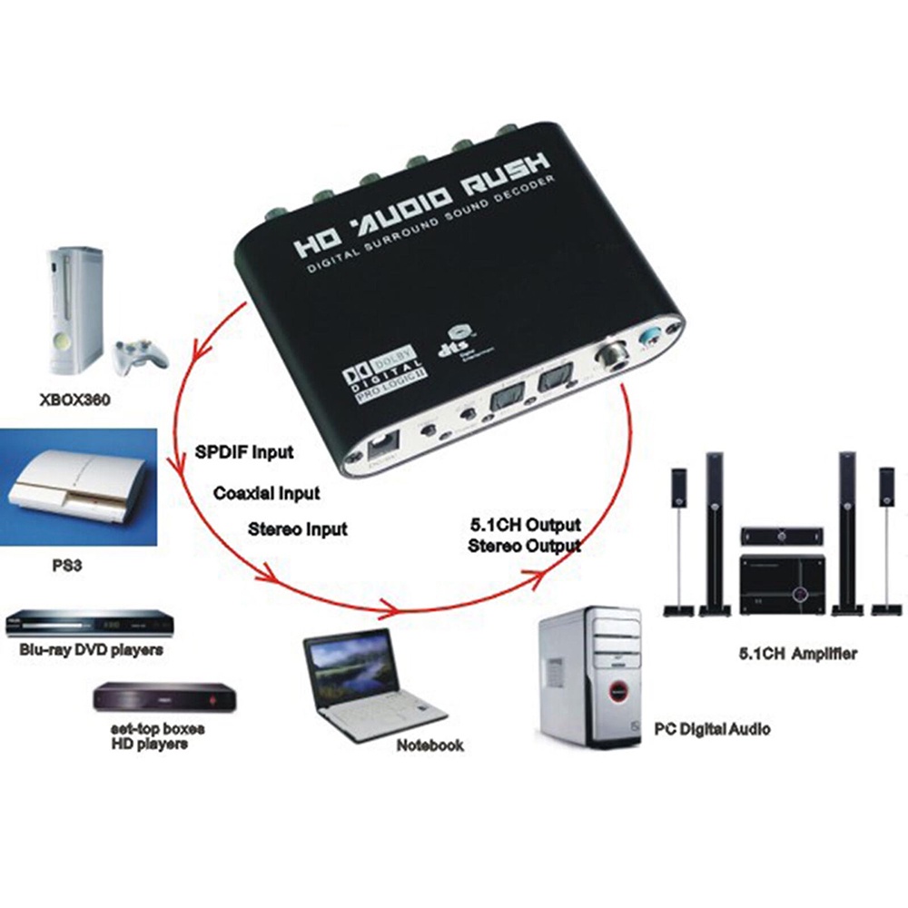 DTS / Dolby AC3 Decoder to Active Speaker 5.1 Converter - HD51-A