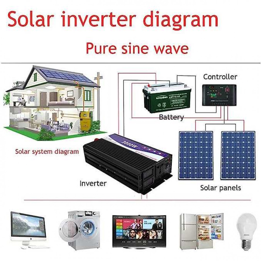 Power Inverter Mengubah Arus DC 12V to AC220V Modified Sine Wave 1000W