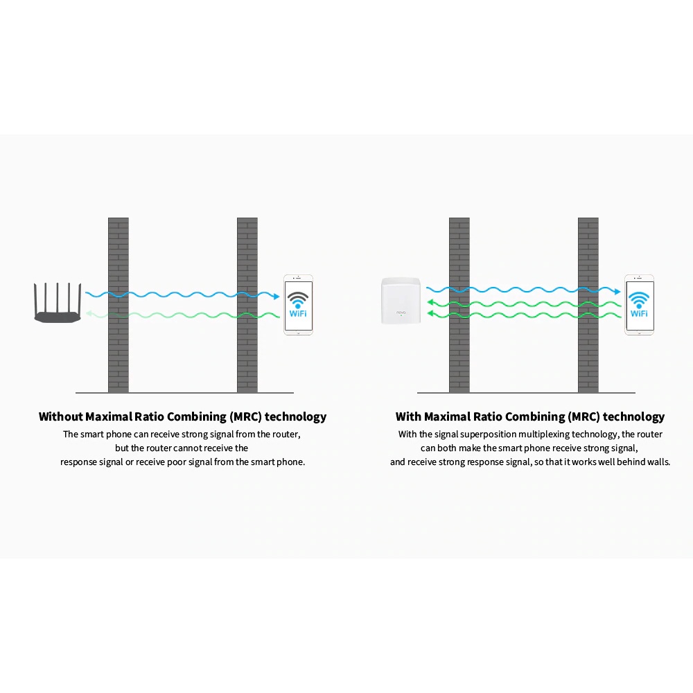 TENDA MW5 AC1200 Mesh Wireless Router Repeater 2.4G 5GHz - ISI 2 PCS