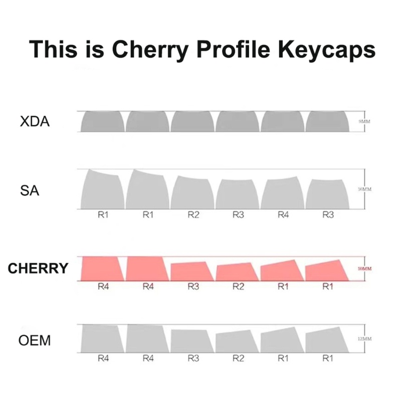 Vivi 143buah PBT Keycap Cherry Profil Pewarna-SUB Keycap Untuk Cherry MX Switch Keyboard Mekanik108 104 980 96 87 Keyc