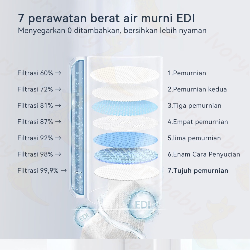 Ivorybaby Tissue basah mini Tissue basah lucu Wet wipes karakter