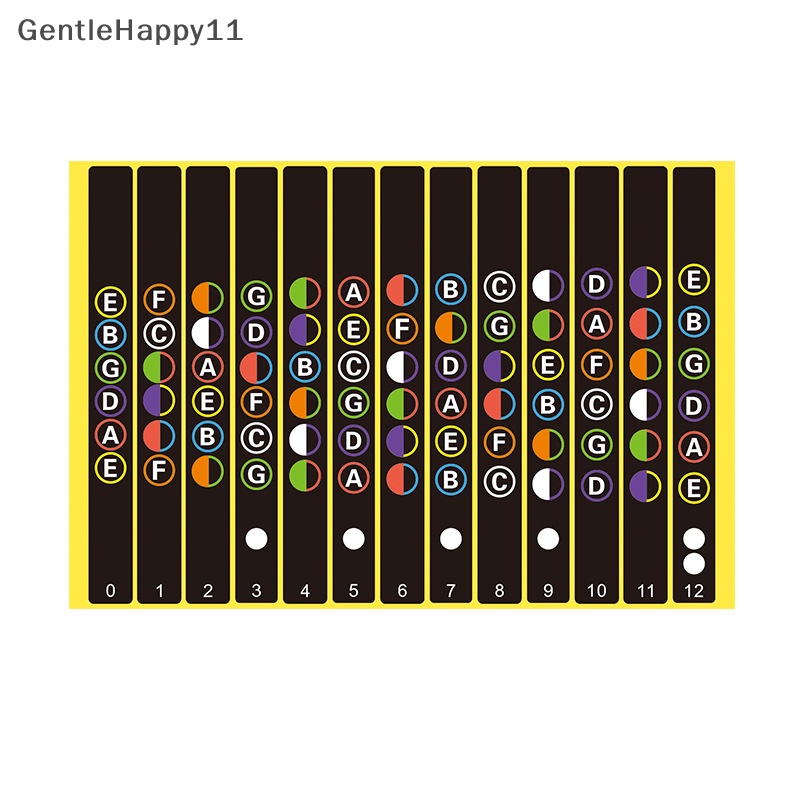 Gentlehappy Gitar Fretboard Notes Peta Label Stiker Fingerboard Fret Decals Untuk Guitarra id