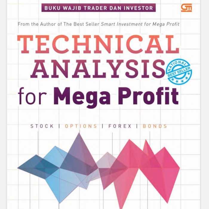 Technical Analysis For Mega Profit - Edianto Ong